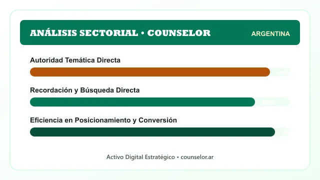 Análisis sectorial y posicionamiento estratégico para Counselor